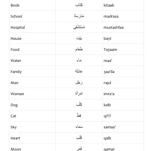 100 Most Common Arabic Words